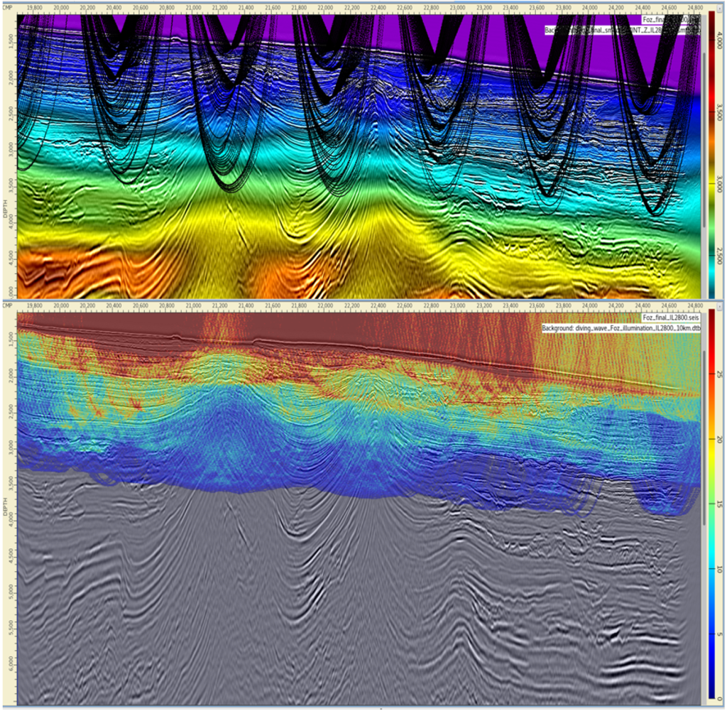 Ongoing survey modelling using Reveal