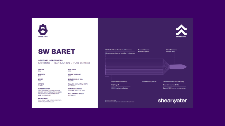 SW Baret