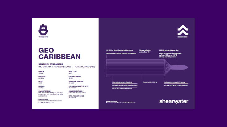 Geo Caribbean