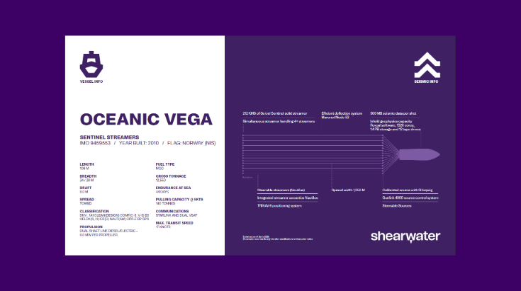Oceanic Vega