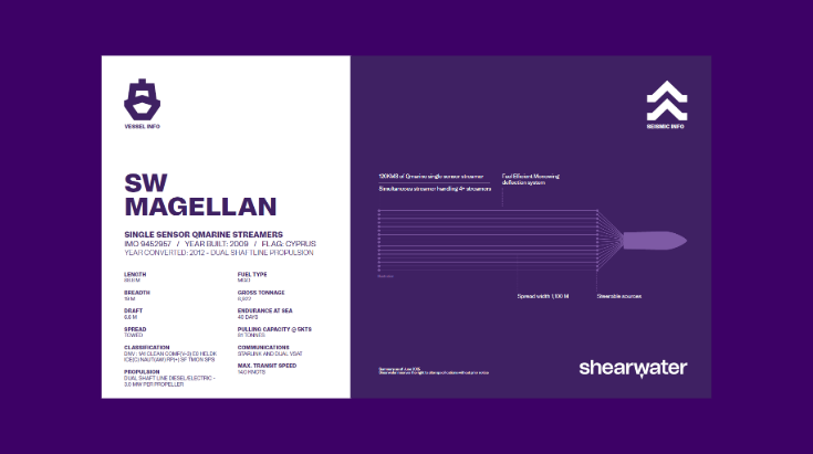 SW Magellan