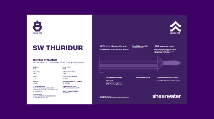SW Thuridur