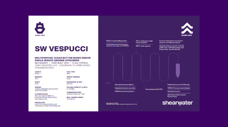 SW Vespucci
