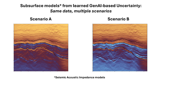 AI seismic risk insights . Two side-by-side seismic acoustic impedance models labeled Scenario A and Scenario B. Both are subsurface models generated from the same data using GenAI-based uncertainty, showing variations in geological layers represented in orange, brown, and blue tones